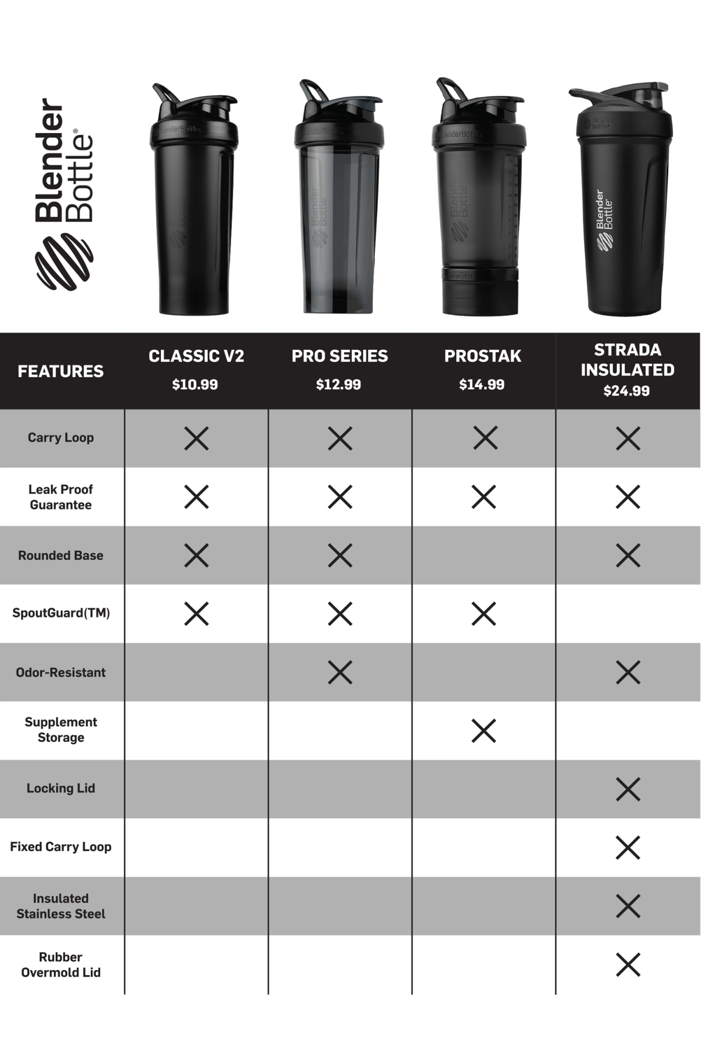 ProStak® 5r6hn